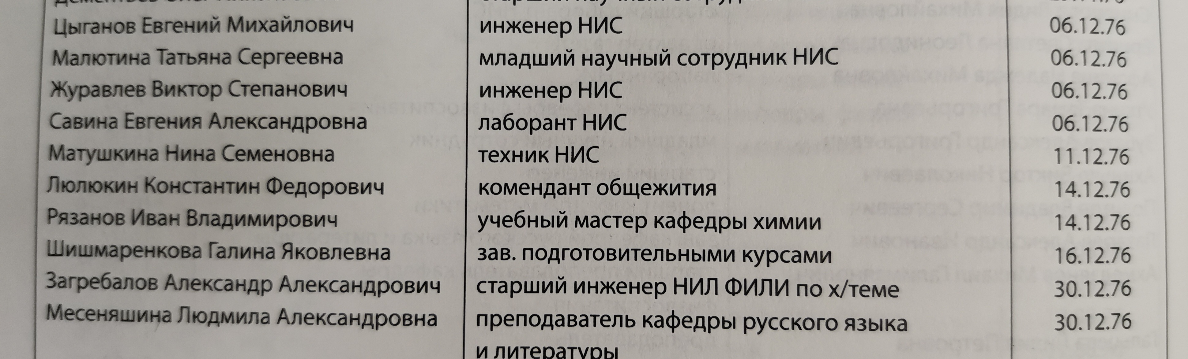 Выписка из перечня сотрудников, поступивших на работу в 1976 г.